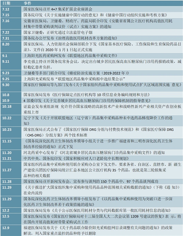 2019年下半年医药行业重要政策梳理及汇总