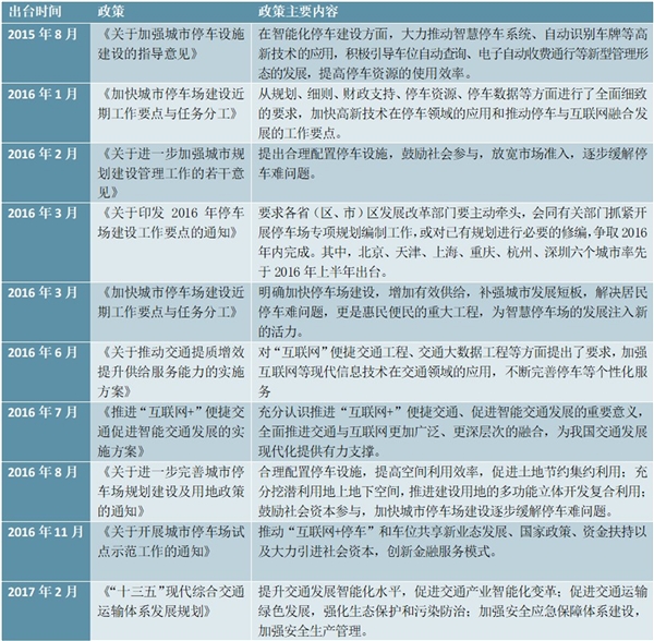 2020智慧停车行业市场发展趋势分析，政策推动停车场建设改造及管理政治局会议再度推动行业发展