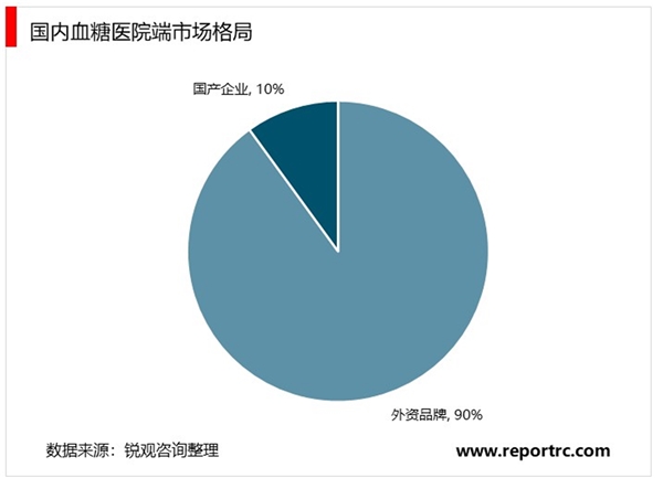 2020血糖仪行业市场发展趋势分析，血糖监测市场广阔