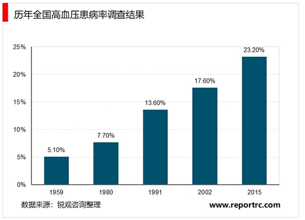 2020血压计行业市场发展趋势，分析无汞化趋势下电子血压计持续受益