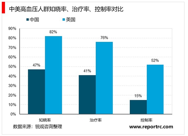 2020血压计行业市场发展趋势，分析无汞化趋势下电子血压计持续受益