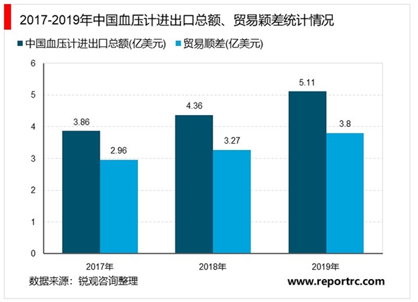 2020血压计行业市场发展趋势，分析无汞化趋势下电子血压计持续受益