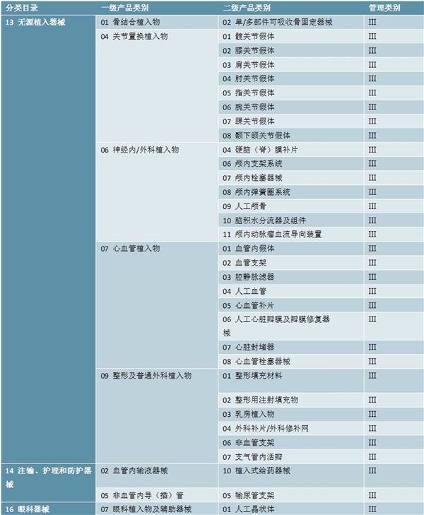 关于第一批实施医疗器械唯一标识的产品目录梳理