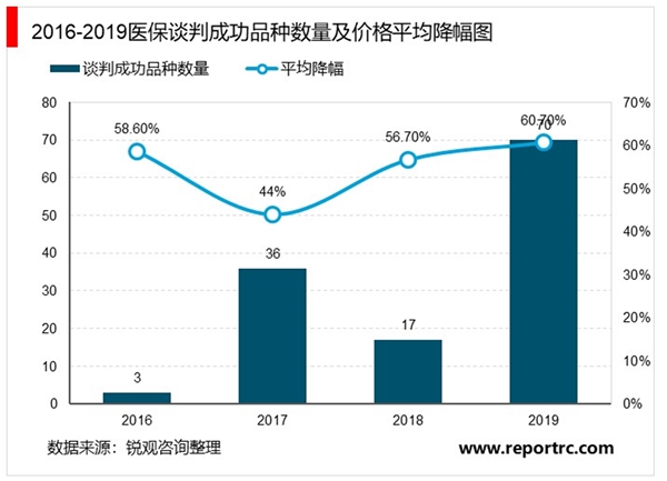 最新！2019版医保谈判目录（中药）汇总