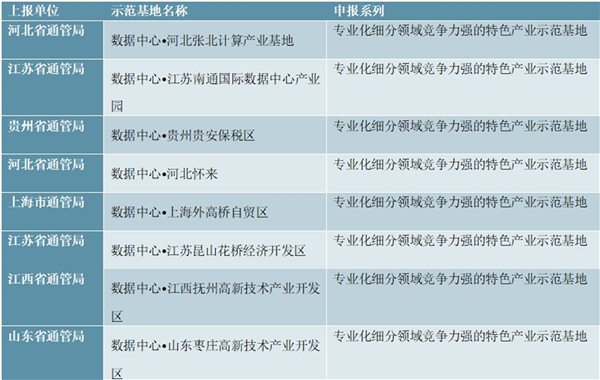 2020IDC行业市场发展趋势分析，新基建助力行业高速发展