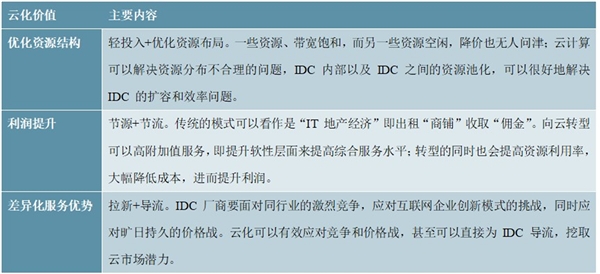 2020IDC行业市场竞争格局及发展前景分析，云计算冲击IDC市场格局第三方IDC厂商成长势头强劲