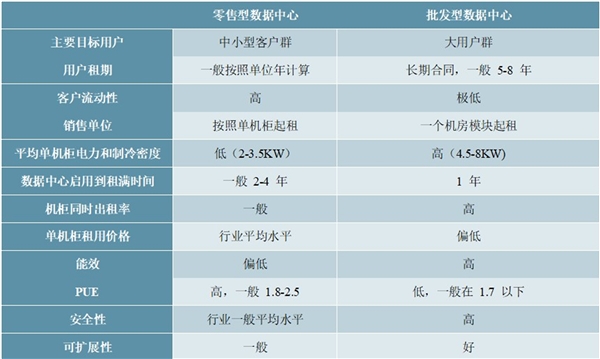 2020IDC行业市场竞争格局及发展前景分析，云计算冲击IDC市场格局第三方IDC厂商成长势头强劲