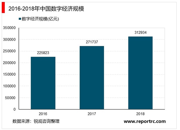 2020云计算行业市场发展趋势分析，受益新基建投资云计算市场持续扩张