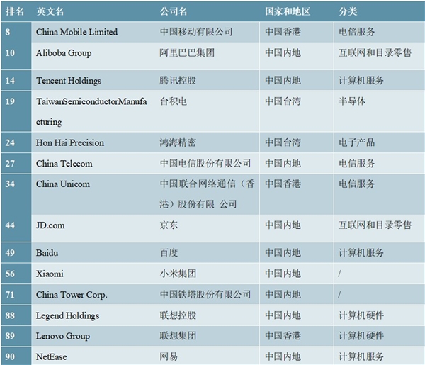 2020云计算行业市场发展趋势分析，受益新基建投资云计算市场持续扩张