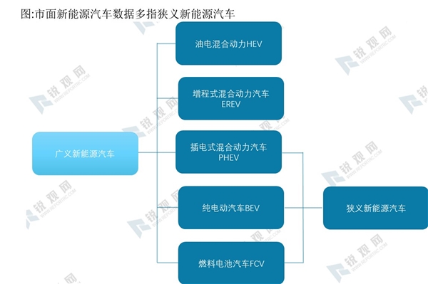 2020全球新能源汽车行业市场发展趋势分析，全球新能源汽车快速增长2025年有望突破1400万辆