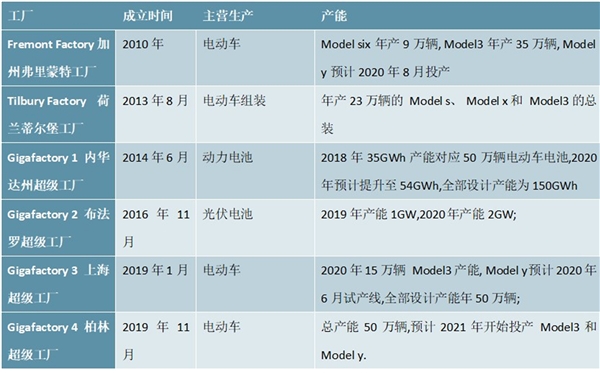 2020全球新能源汽车行业竞争格局分析，全球车企加大布局重点关注国内动力电池产业