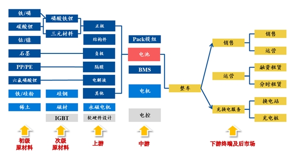 2020全球新能源汽车行业竞争格局分析，全球车企加大布局重点关注国内动力电池产业