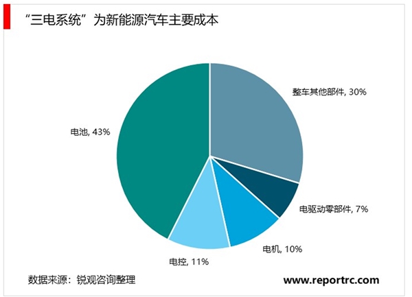 2020全球新能源汽车行业竞争格局分析，全球车企加大布局重点关注国内动力电池产业