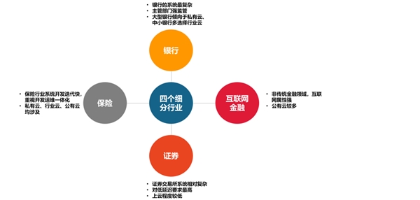 2020云计算行业市场发展趋势分析，新一代信息技术融合效应渐显5G+云+AI”引领行业高速发展