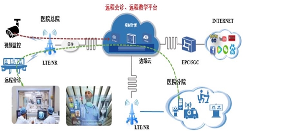 2020云计算行业市场发展趋势分析，新一代信息技术融合效应渐显5G+云+AI”引领行业高速发展