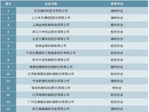 2019年轻工业装备制造行业50强企业排行榜