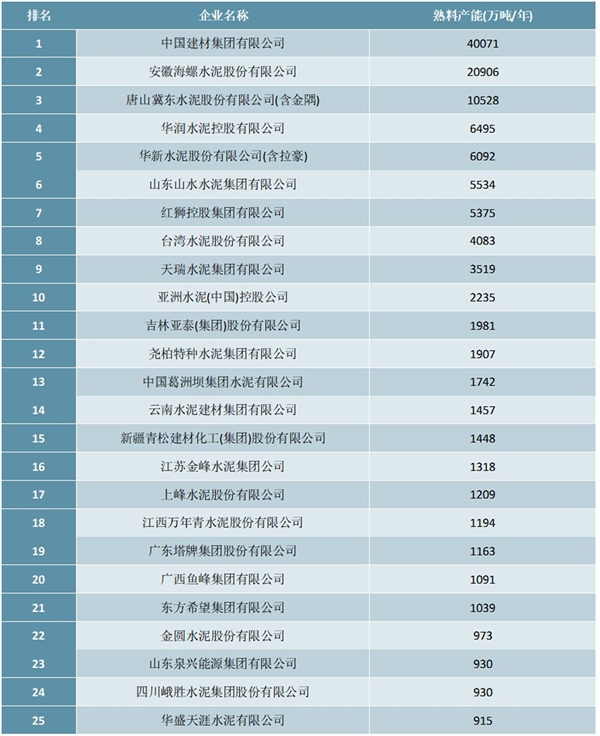 2020年水泥熟料产能50强排行榜