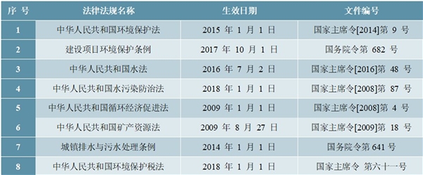 压滤机制造行主要政策解读，（内附：行业监管体制，行业主要法规，行业主要政策）