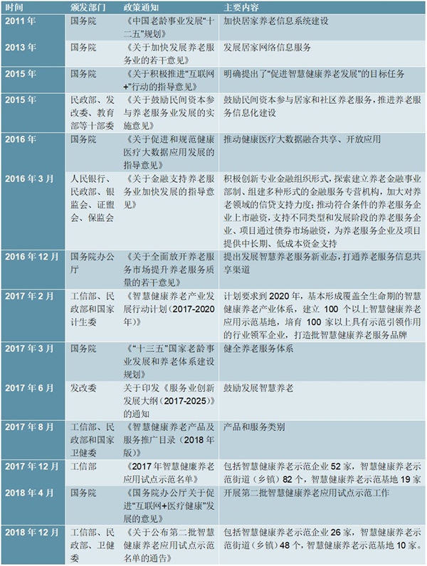 智慧养老行业相关政策解读,(内附：智慧养老产业政策，智慧养老应用示范项目及示范区)