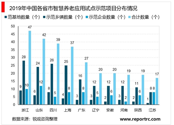 智慧养老行业相关政策解读,(内附：智慧养老产业政策，智慧养老应用示范项目及示范区)