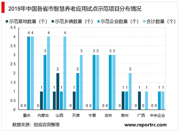 智慧养老行业相关政策解读,(内附：智慧养老产业政策，智慧养老应用示范项目及示范区)