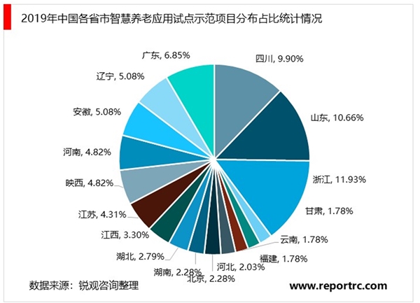 智慧养老行业相关政策解读,(内附：智慧养老产业政策，智慧养老应用示范项目及示范区)