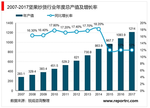 2020休闲食品行业市场发展趋势分析，（内附：休闲食品行业市场规模统计）