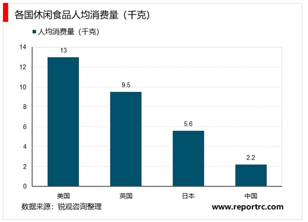 2020休闲食品行业市场发展趋势分析，（内附：休闲食品行业市场规模统计）