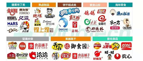 2020休闲食品行业市场发展趋势分析，（内附：休闲食品行业市场规模统计）