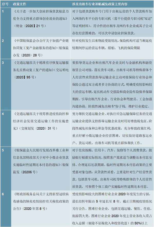 2020年关于保障出租车在疫情期间正常运营主要优惠政策汇总,(内附，相关政策)