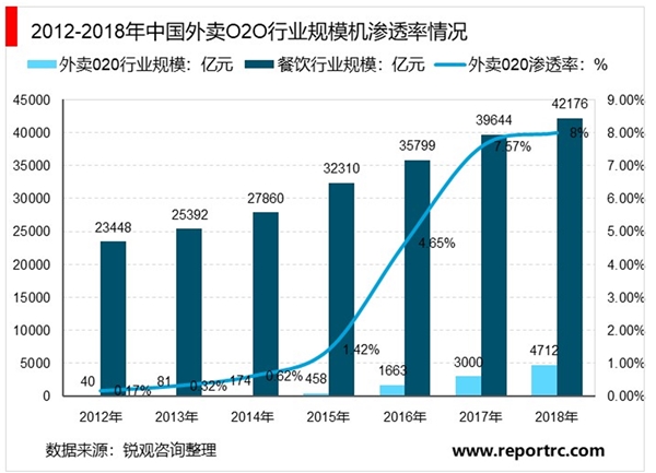 2020食醋行业市场发展趋势分析，（内附：复合调味品市场规模，行业竞争格局，百强食醋企业销售收入及增长情况）