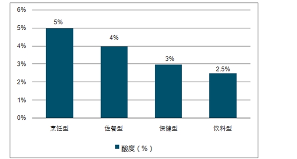 2020食醋行业市场发展趋势分析，（内附：复合调味品市场规模，行业竞争格局，百强食醋企业销售收入及增长情况）