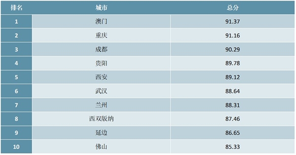 2019中国十佳不夜城排行榜