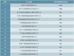 2020年中国光伏电站投资20强企业排行榜