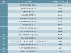 2020年中国光伏企业排行榜（TOP20）