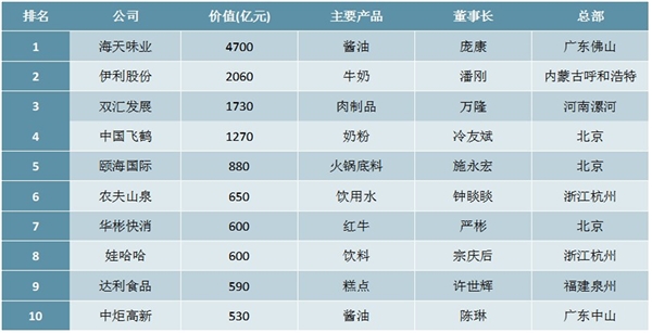 2020胡润中国10强食品饮料企业排行榜