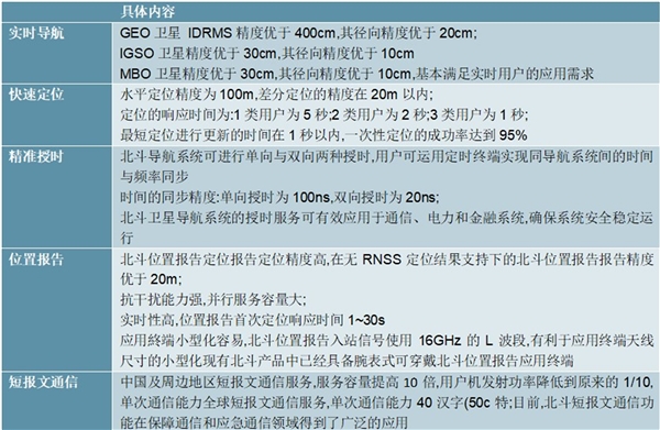 北斗卫星导航系统功能及特点梳理