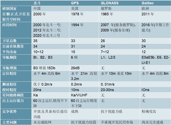 北斗卫星导航系统功能及特点梳理