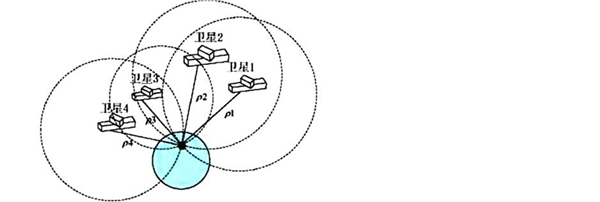 2020北斗导航系统行业市场发展趋势分析，北斗导航系统从“区域服务”迈向“全球服务”市场前景可期