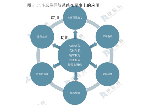 2020北斗卫星行业市场发展趋势分析，国家大力推动北斗系统深入各行业应用