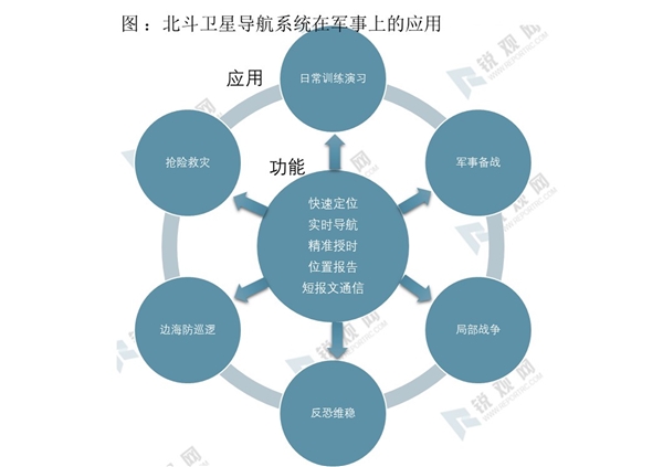 2020北斗卫星行业市场发展趋势分析，国家大力推动北斗系统深入各行业应用