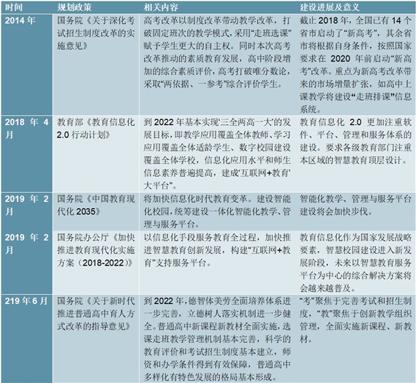 智慧教育行业相关政策汇总，（内附：，标考行业技术标准，标考行业文件要求影响）