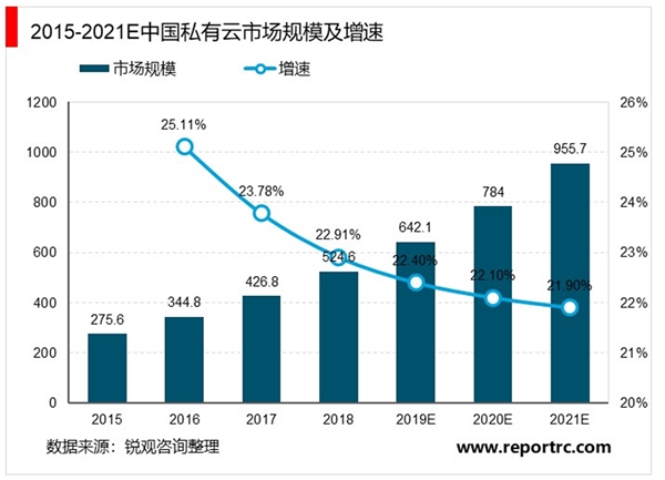 2020云计算行业市场主要结构分析，我国云计算市场以私有云为主