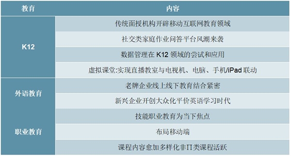 2020智慧教育行业市场竞争格局分析， 行业的市场竞争会趋于并购融合行业龙头纷纷入局