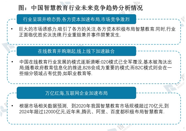 2020智慧教育行业市场竞争格局分析， 行业的市场竞争会趋于并购融合行业龙头纷纷入局