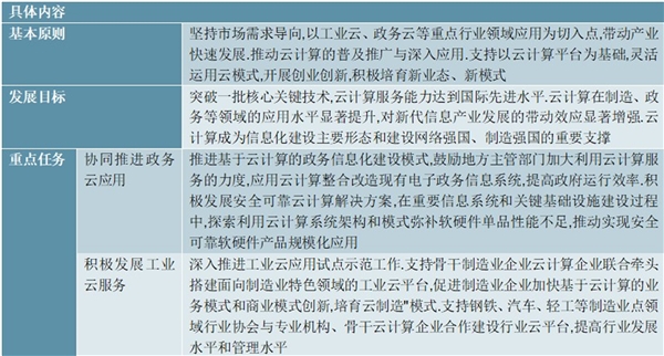 云计算行业相关支持政策及行业主要发展规划汇总及解读