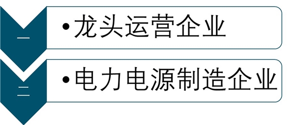 2020充电桩行业市场竞争格局分析，（充电桩运营企业，及行业相关投资）