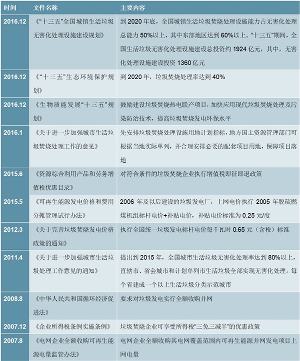 2020垃圾焚烧发电行业市场发展趋势分析，（行业相关政策，及行业市场规模预测）