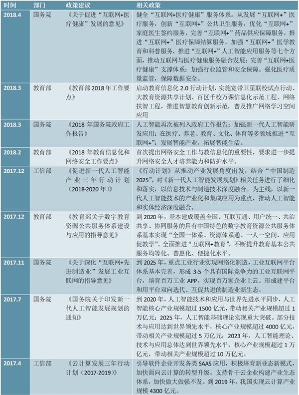 2020计算机行业市场现状及行业发展趋势分析，（内附：行业相关业务增长情况，政策）