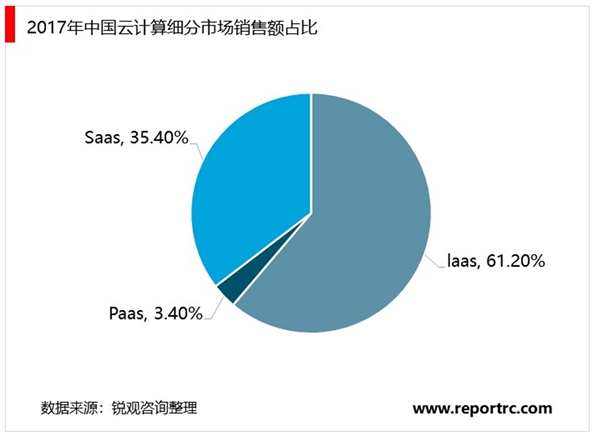 中国云计算厂商有望弥补短板，ICT 技术应用有望促进行业快速发展